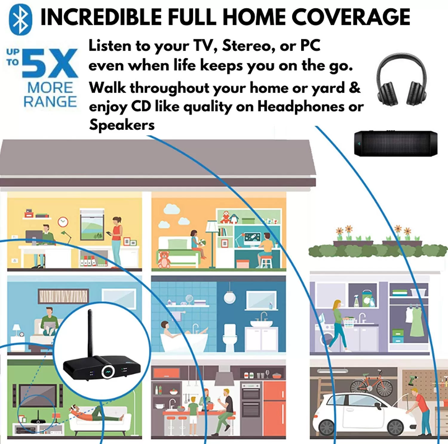 zero latency bluetooth transmitter